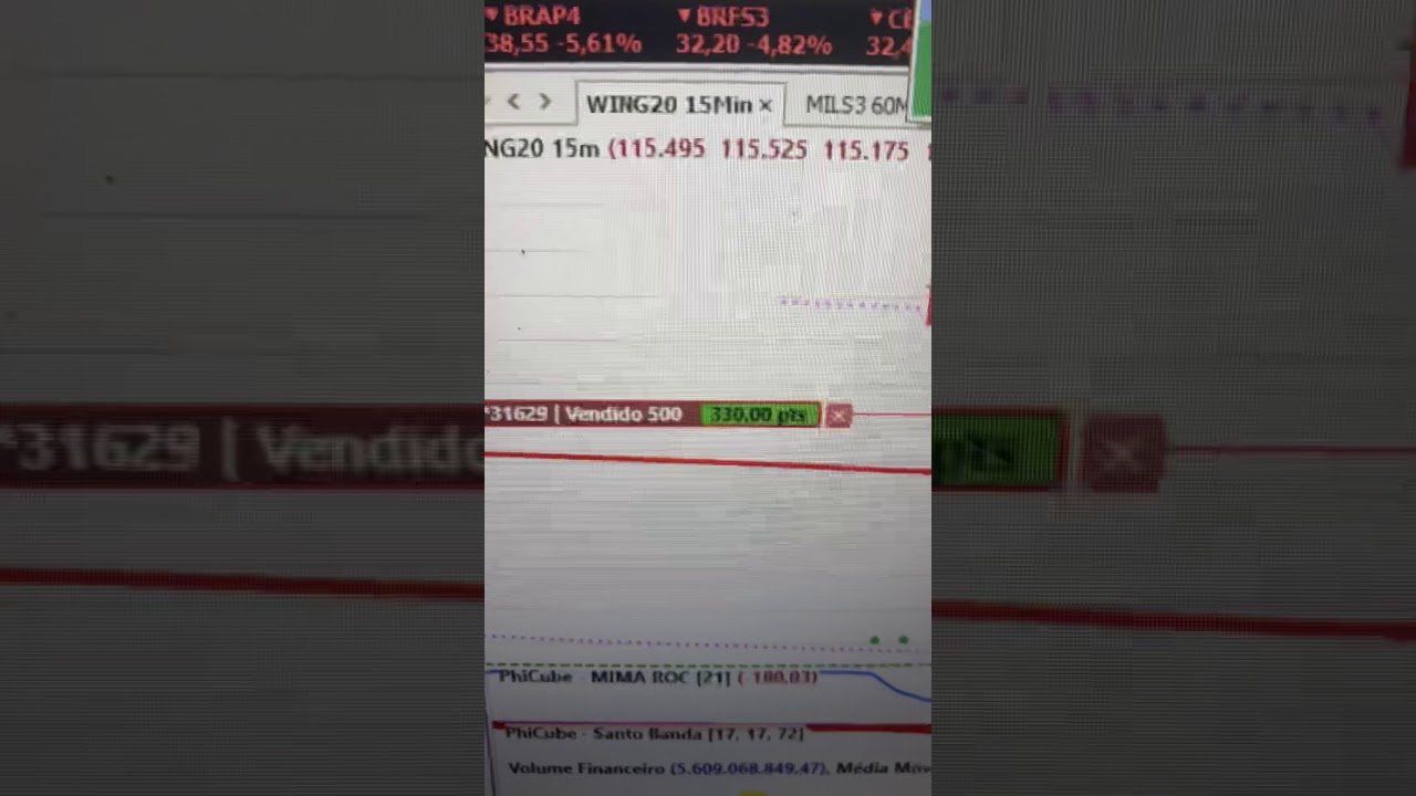 É POSSÍVEL SIM VIVER DE DAYTRADE!