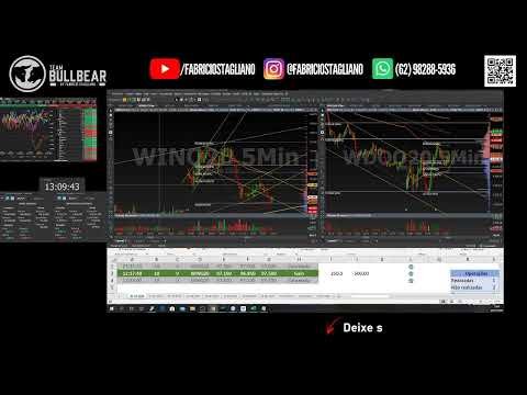 🔵🔴 HOJE É QUINTA, MAS TEM PAYROLL 🔵🔴 DAY TRADE AO VIVO COM FABRÍCIO STAGLIANO 02/07/2020 $