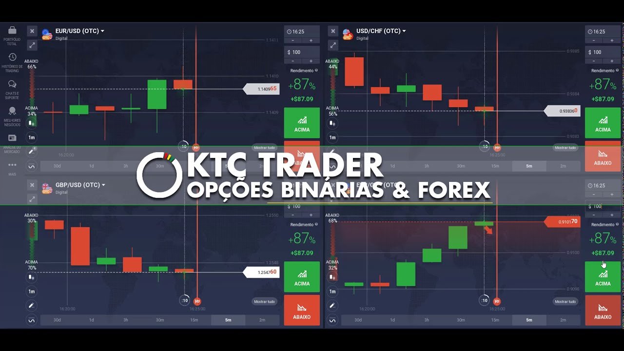🤑 [KTC TRADER] 📈 A FORMA MAIS EFICAZ PRA VOCÊ MUDAR DE VIDA! 💰🎯