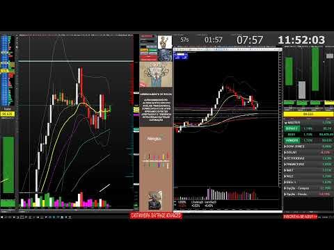 2020.JUL.08 VIDEO 1 – ADVANCED DAYTRADE: LIVE DOW x BOVESPA