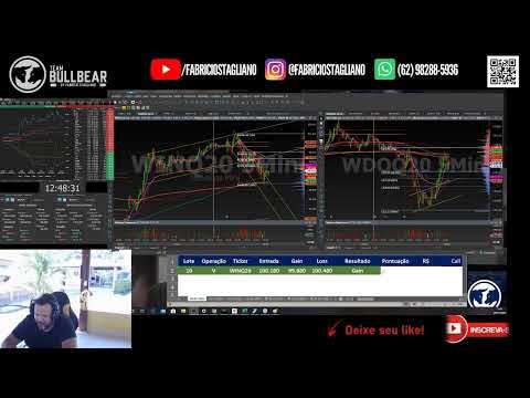🔵🔴2K – DIA DO SORTEIO MENTORIA BULLBEAR🔵🔴 DAY TRADE AO VIVO COM FABRÍCIO STAGLIANO 09/07/2020 $