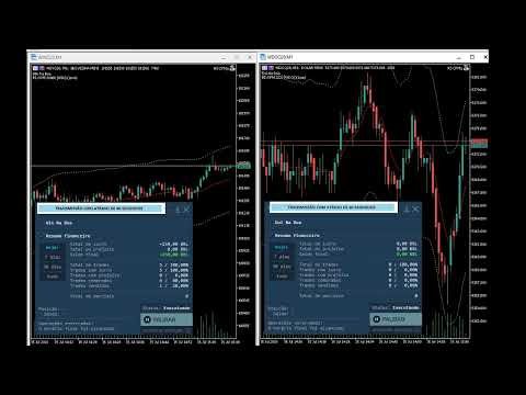 3o dia Robo Trader – ao Vivo