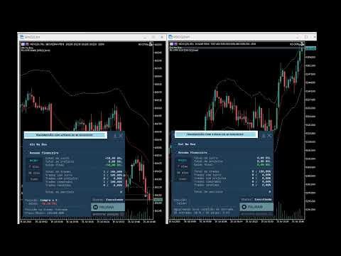 3o dia Robo Trader – ao Vivo