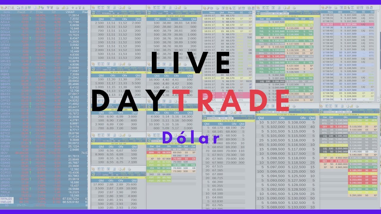 Daytrade Ao Vivo Dólar | Índice | Ações 23/07/2020