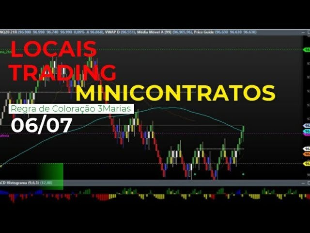 Locais Daytrade Índice/Dólar – 06/07/20