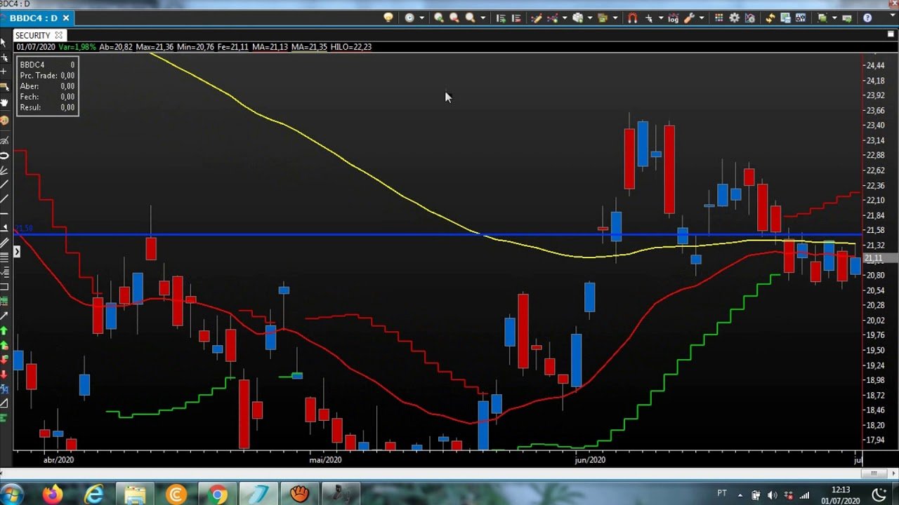 Onde Investir a Renda Extra