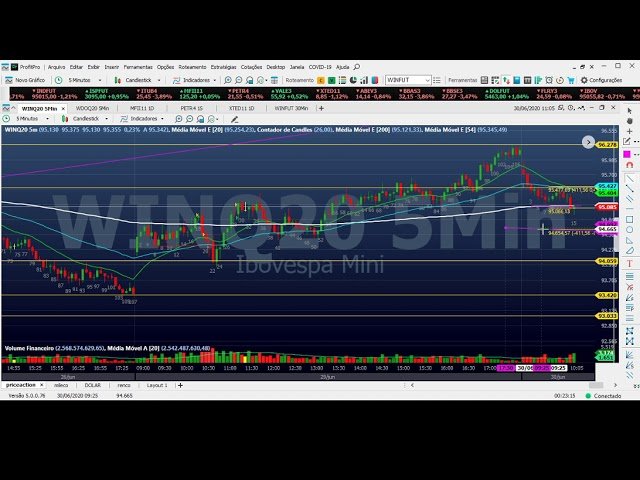 Operações matadoras no daytrade