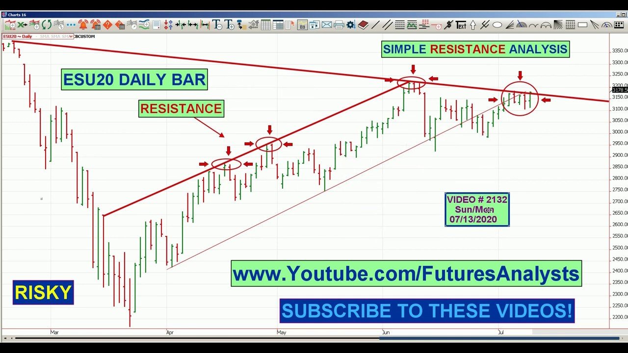 Oscar Carboni: How To DayTrade Stocks & Futures Using Technical Analysis OMNI style 07/13/2020 #2132