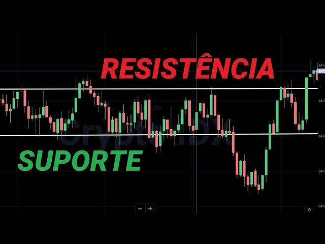 Como Operar com Suporte e Resistência Robô indicador opções binárias BOSS TRADER funciona ?At 2020