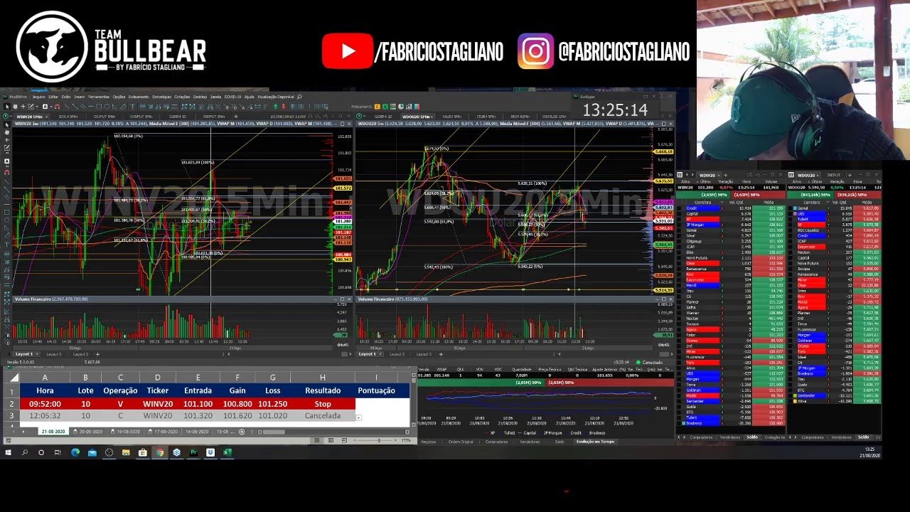 🔵🔴DAYTRADE DE UM JEITO INOVADOR E QUE DA RESULTADO $ COM FABRÍCIO STAGLIANO 21/08/2020