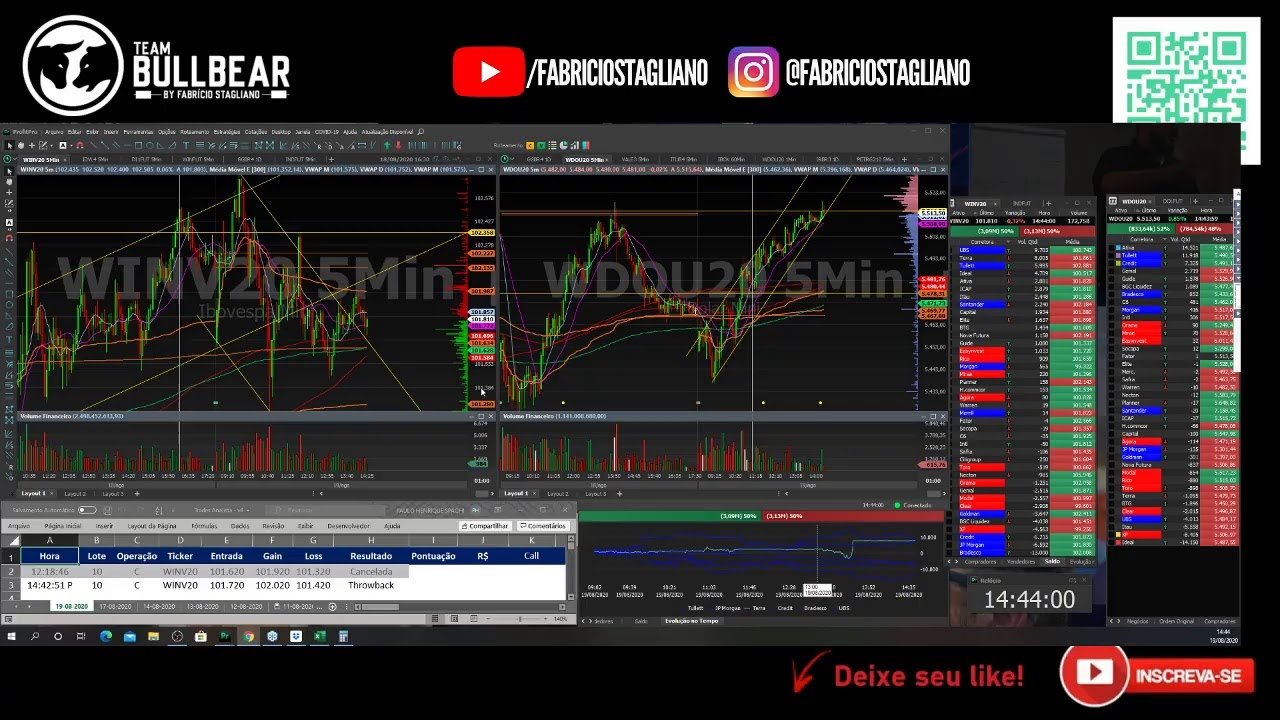 🔴🔵VAMOS GANHAR DINHEIRO JUNTOS? 🔵DAYTRADE AO VIVO COM FABRÍCIO STAGLIANO 19/08/2020 #GAINDAY