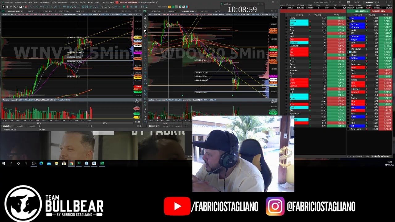 🔵 DAYTRADE AO VIVO COM FABRÍCIO STAGLIANO 15/09/2020🔵 #TEAMBULLBEAR #BOLSADEVALORES