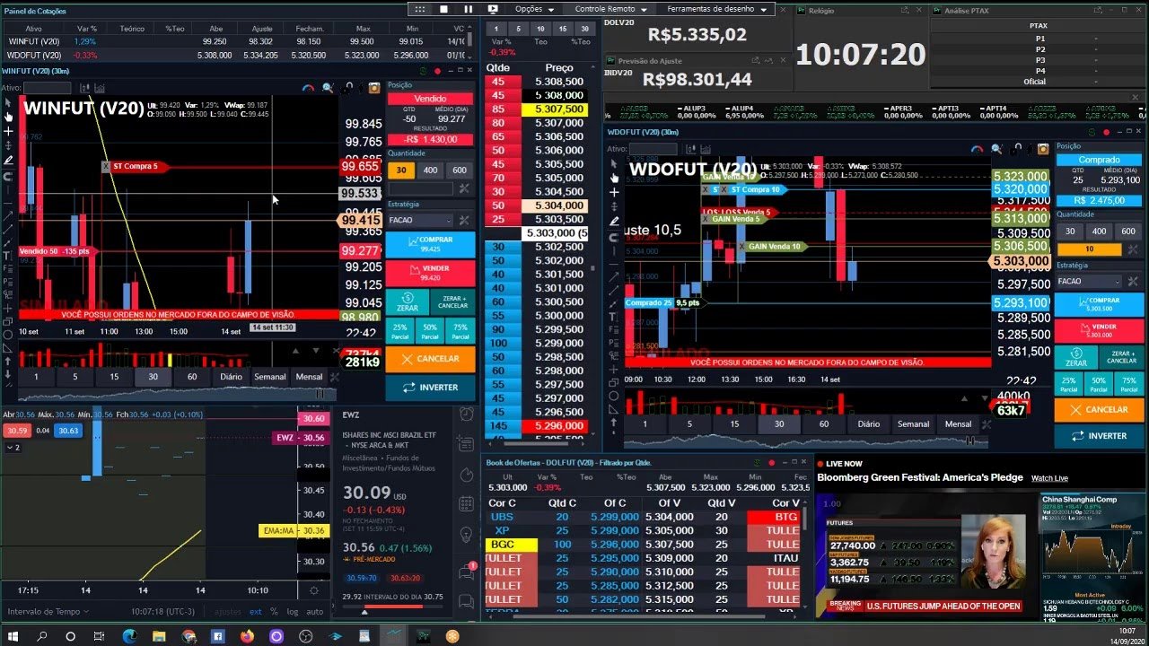🔴 IXELLES AO VIVO  DAYTRADE 14/09/2020