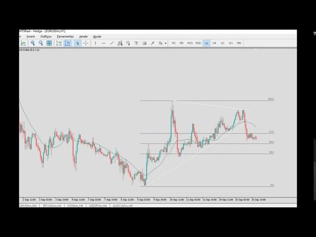 +540pts EUR/USD – Daytrade!