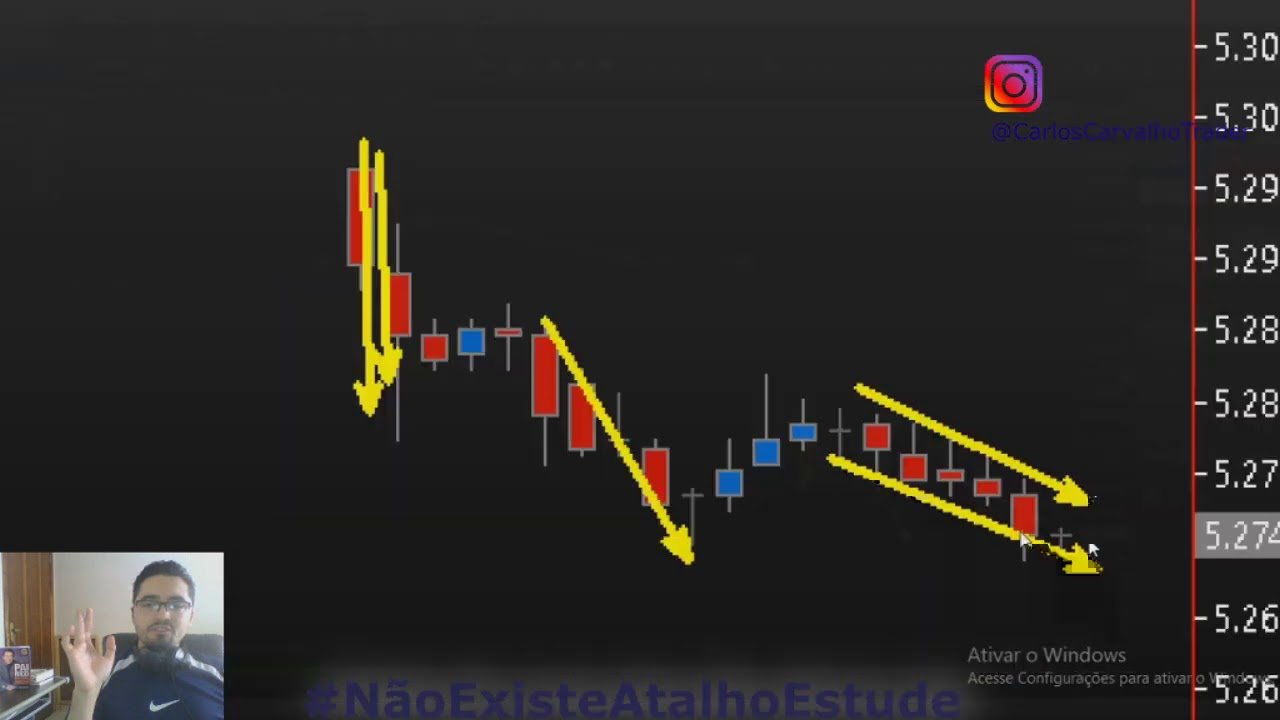 🔴AULÃO DE PRICE ACTION BOLSA DE VALORES DAYTRADE 12 09 2020 APRENDA AQUI