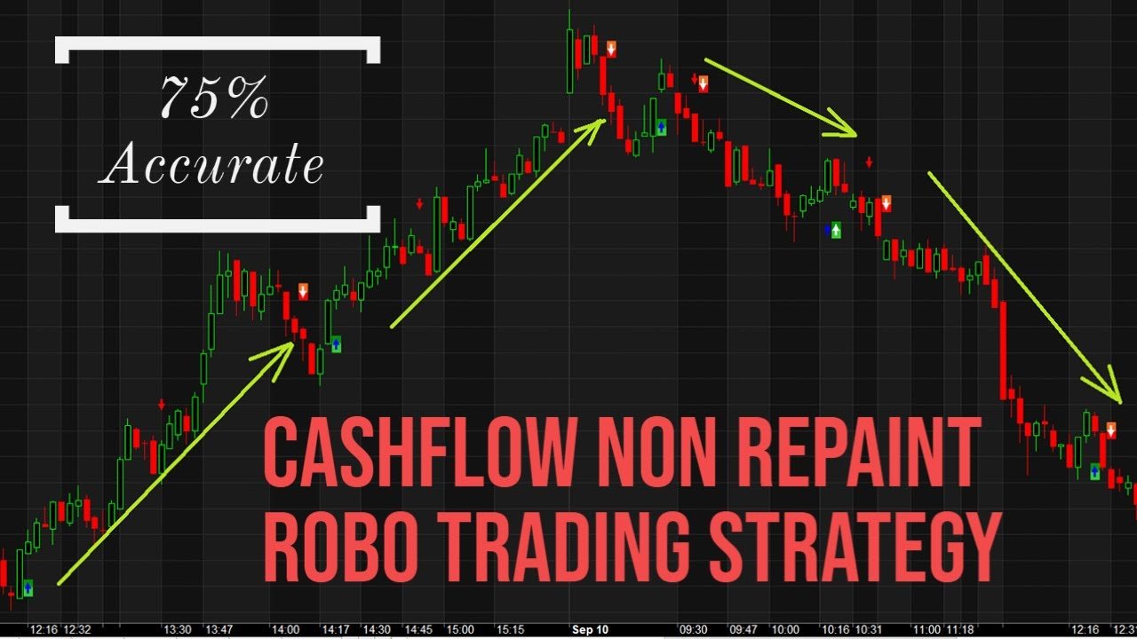 CashFlow Non Repaint Robo Trading Strategy