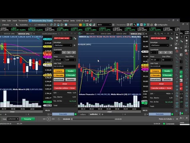 daytrade 1409