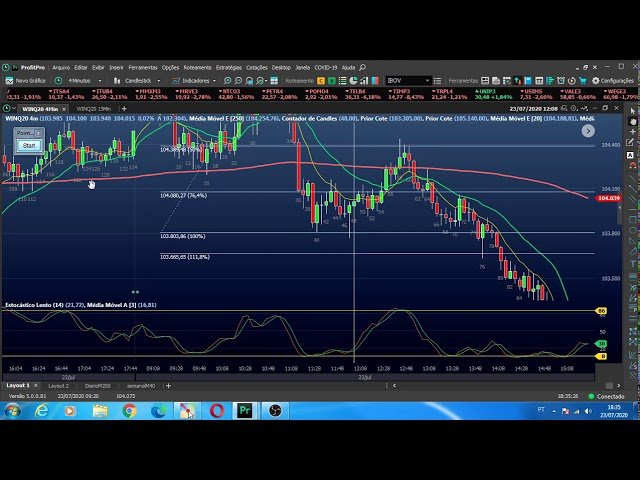 Daytrade para Iniciantes