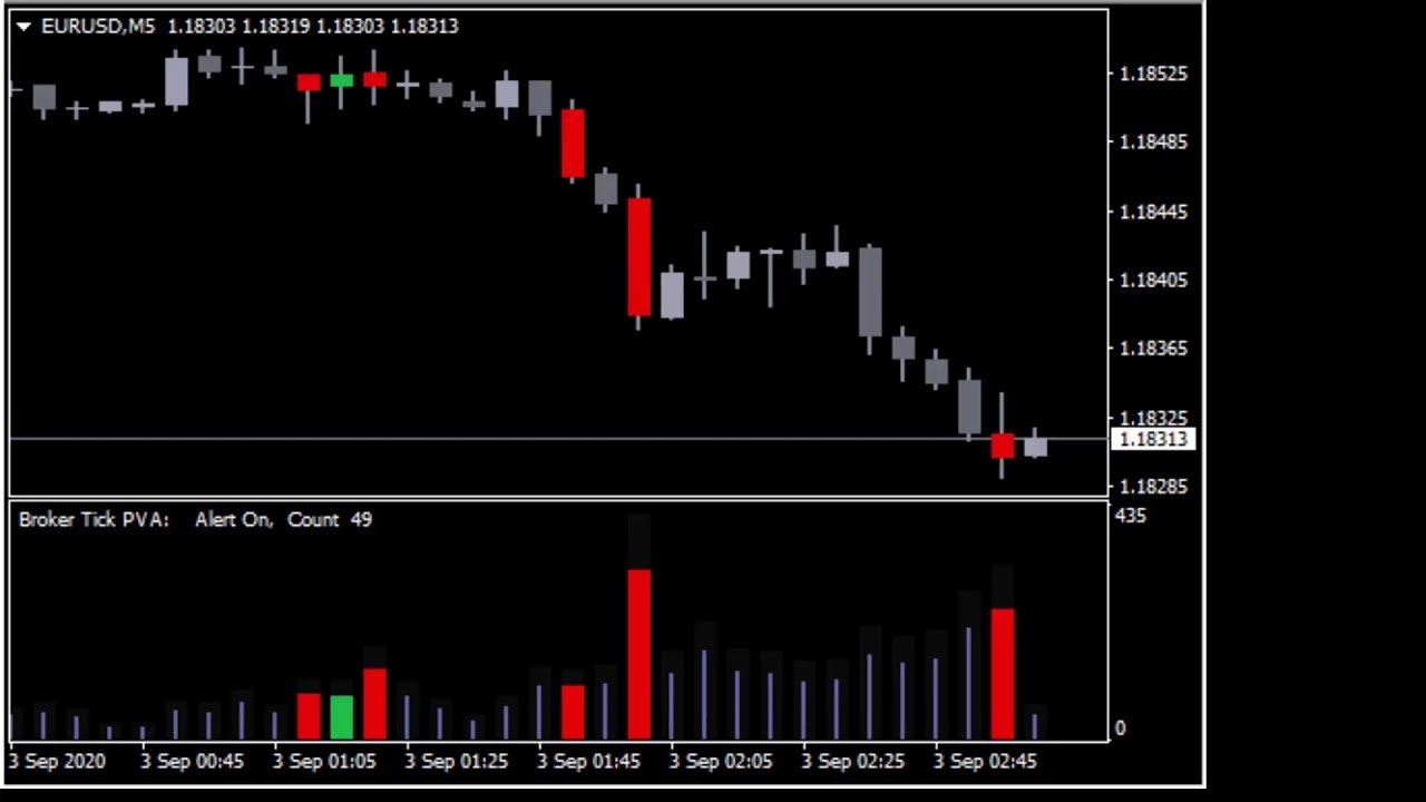 forex iq opition binomo bitcoin trade trader trading day trad day trading traders robo trade