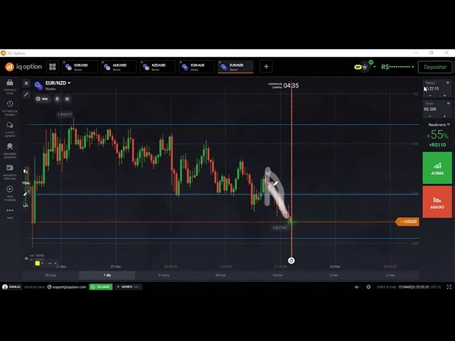 IQ OPTION: CJ TRADER – MENTORIA ALAVANCAGEM 2