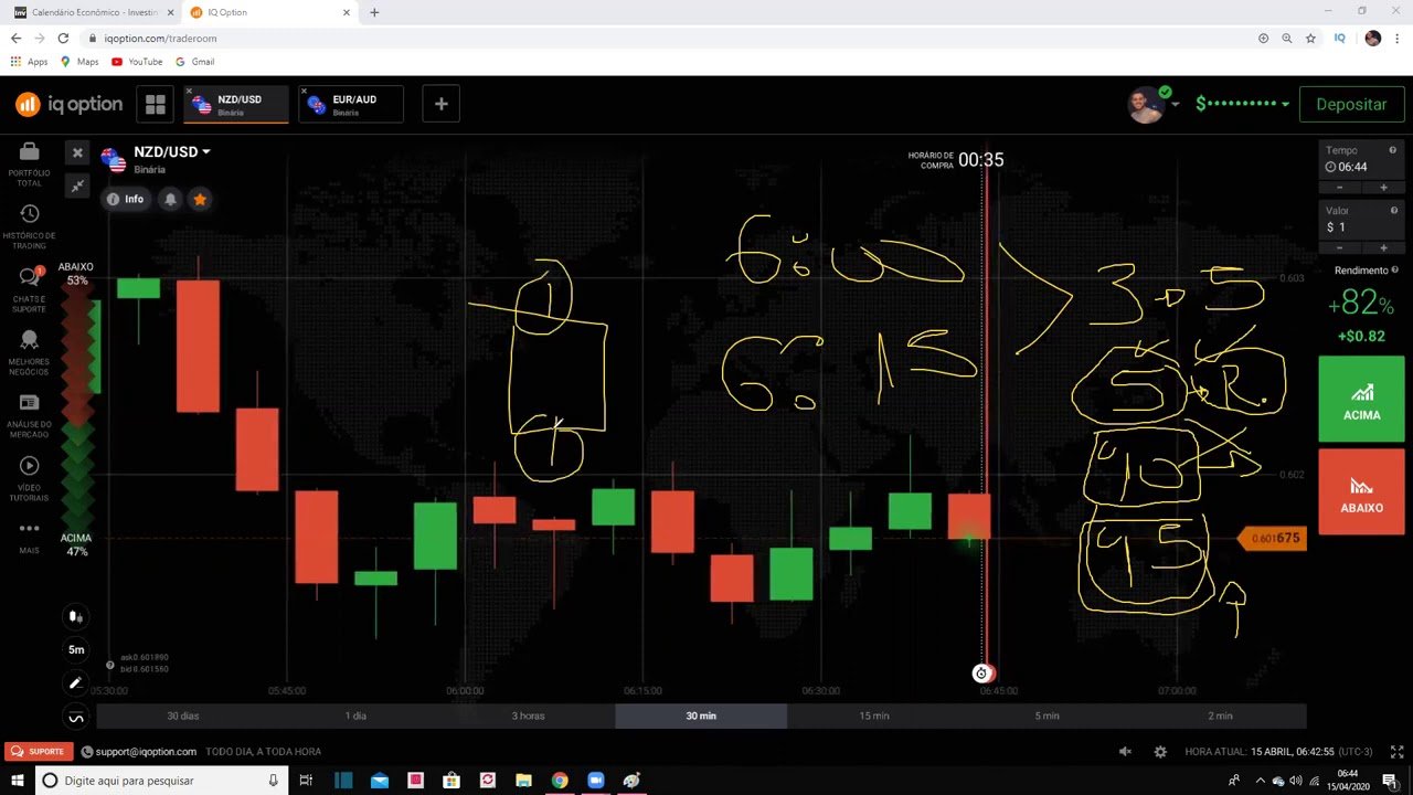 IQ OPTION: Tiago Goetten, Aulas Trader – Retração M5