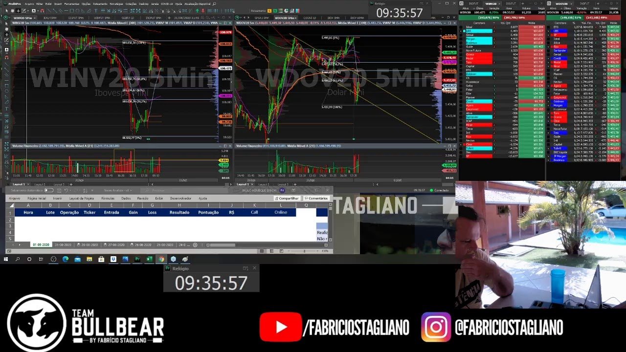 Que Nosso Setembrão seja de muito sucesso $🔵 DAYTRADE AO VIVO COM FABRÍCIO STAGLIANO 01/09/2020🔵