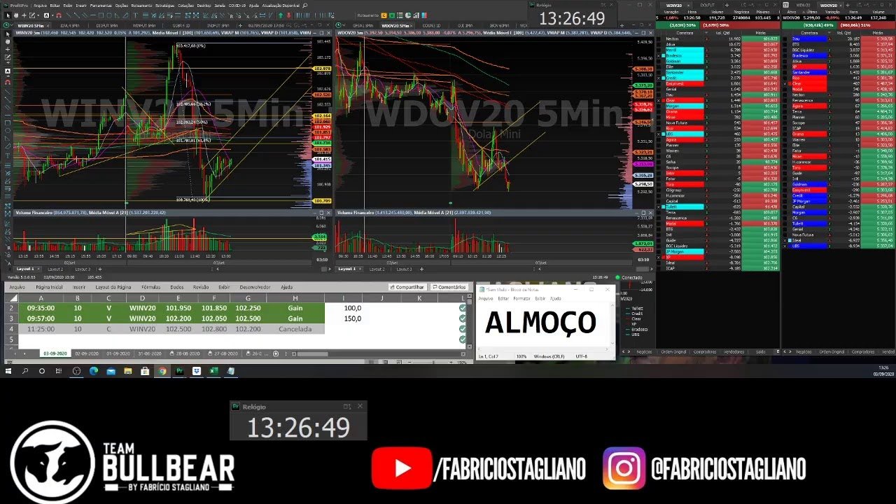 🔵Só 1% ganha no daytrade? Seremos o 1% !🔵DAYTRADE AO VIVO COM FABRÍCIO STAGLIANO 03/09/2020🔵