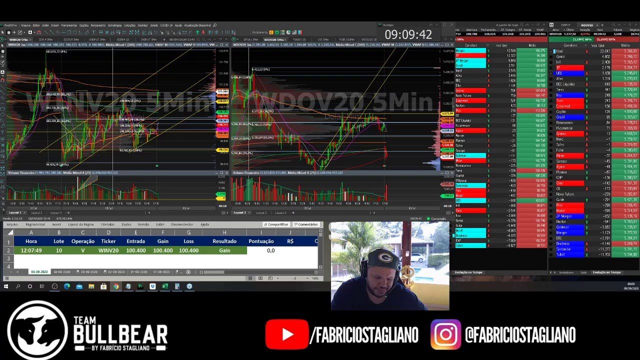 🔵TIRO PORRADA E BOMBA 🔵 DAYTRADE AO VIVO COM FABRÍCIO STAGLIANO 09/09/2020🔵 #TEAMBULLBEAR