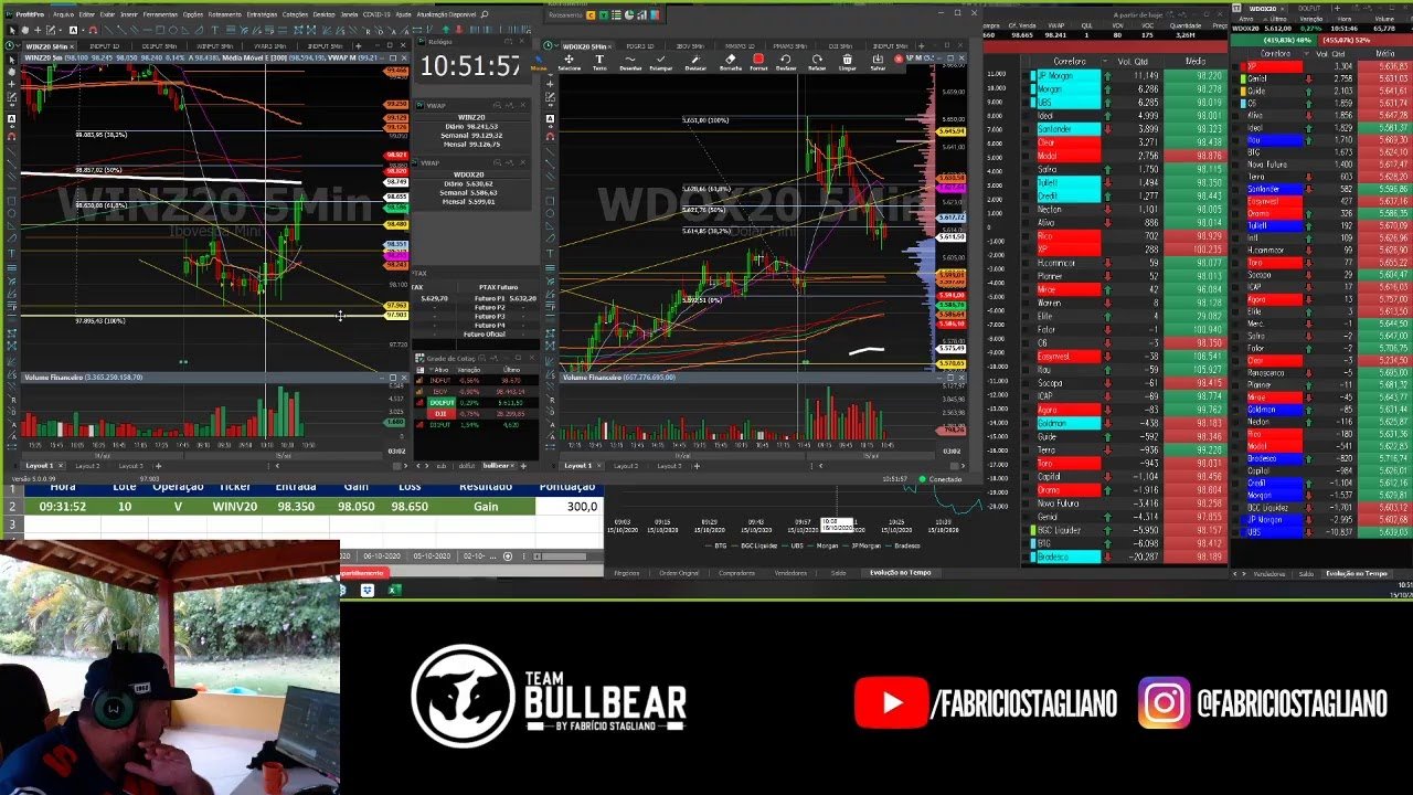 FELIZ DIA DO PROFESSOR🔵  DAYTRADE AO VIVO COM FABRÍCIO STAGLIANO 🔵 15/10/2020🔵