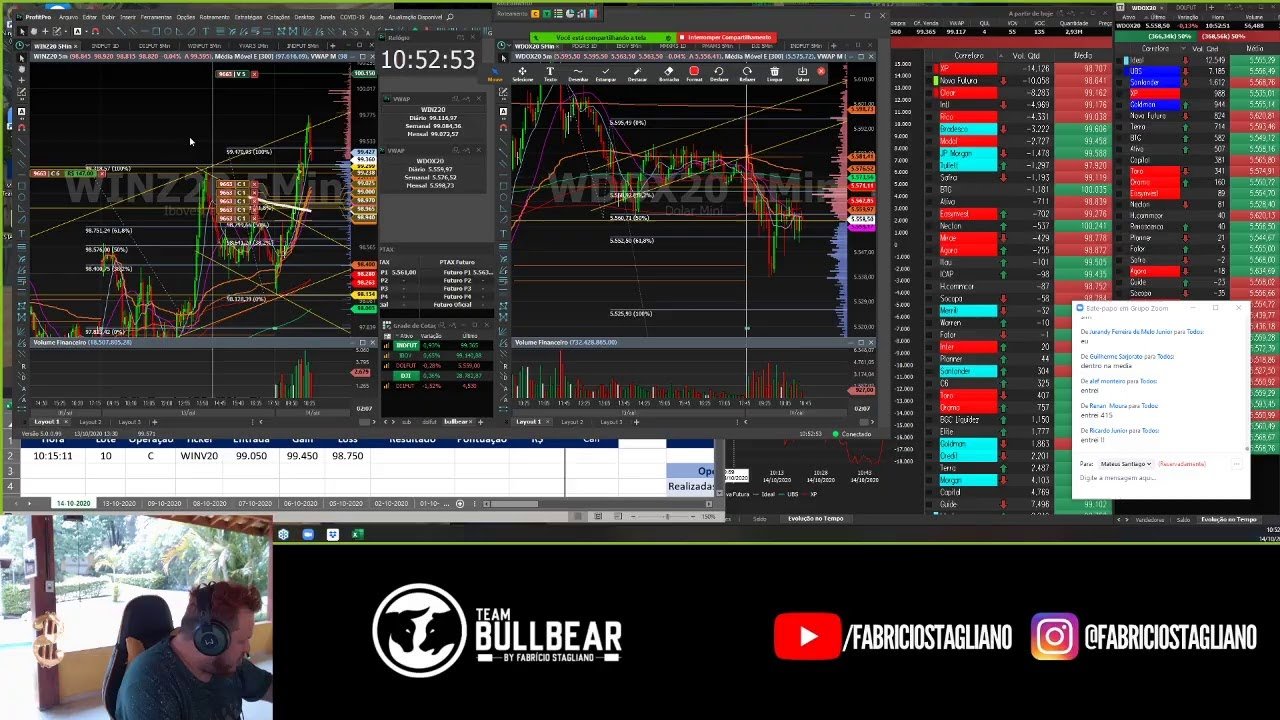 HOJE É CHAPA NA BOBINA🔵  DAYTRADE AO VIVO COM FABRÍCIO STAGLIANO 🔵 14/10/2020🔵