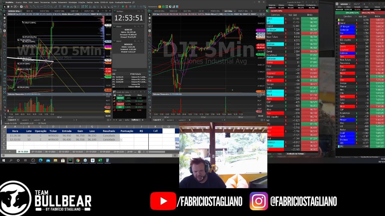 🔵🔴QUINTA É GAIN !!!! DAY TRADE AO VIVO COM FABRÍCIO STAGLIANO – 08/10/2020