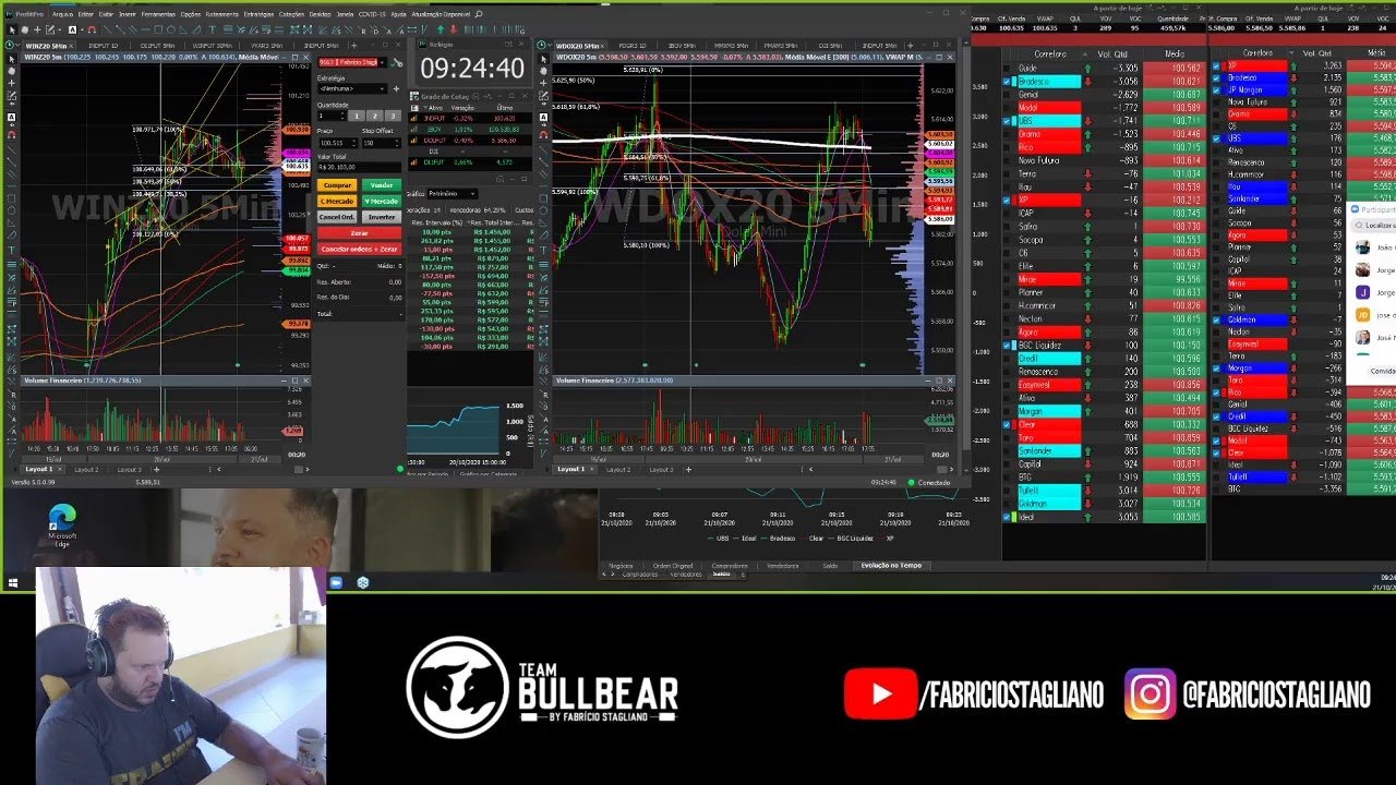 TEAM BULLBEAR O MELHOR TIME DO MERCADO🔵 DAYTRADE AO VIVO COM FABRÍCIO STAGLIANO 🔵 21/10/2020🔵