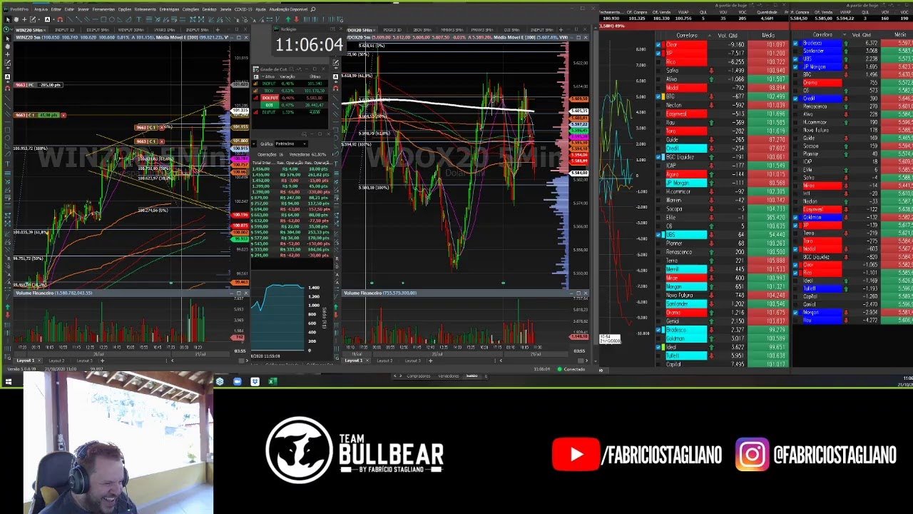 TEAM BULLBEAR O MELHOR TIME DO MERCADO🔵 DAYTRADE AO VIVO COM FABRÍCIO STAGLIANO 🔵 21/10/2020🔵