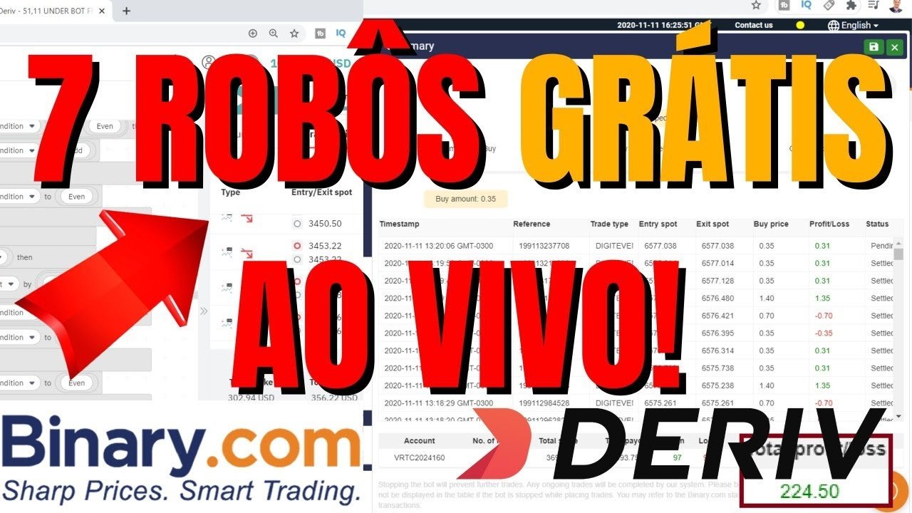 🟥 7 Robôs AO VIVO e GRÁTIS para BINARY.COM e DERIV.COM 2021 2020