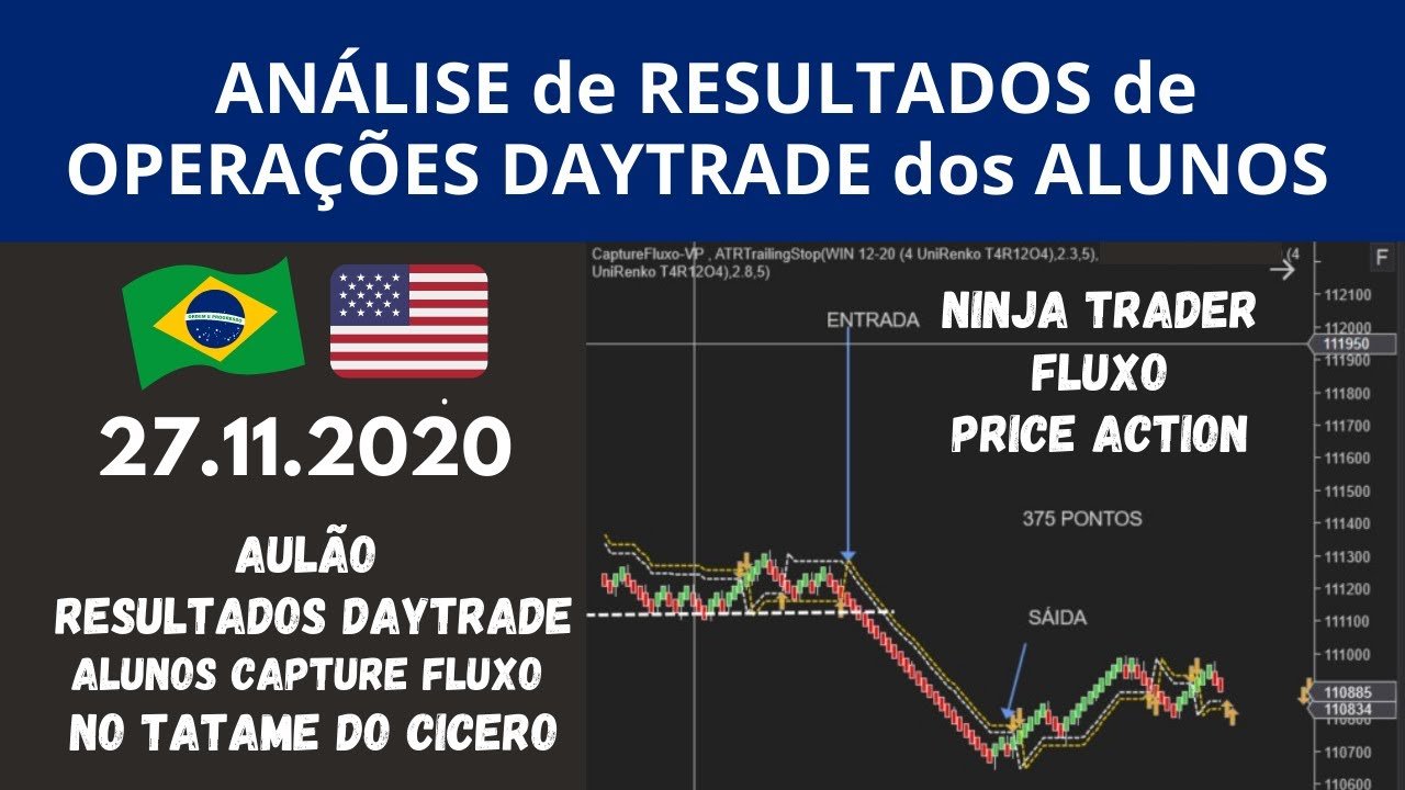27/11 TATAME do CICERO: RESULTADOS de OPERAÇÕES DAYTRADE dos ALUNOS (Plataforma Ninja Trader)