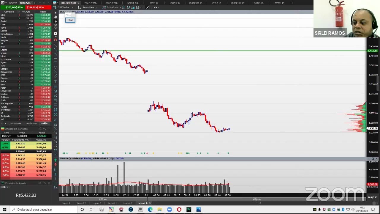 DAYTRADE AO VIVO – WDO e WIN – 09/11/2020 | www.saminvest.com.br – Pregão ao Vivo