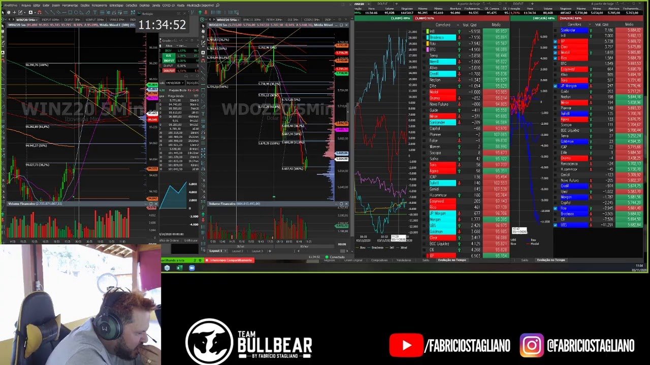 NOVEMBRÃO, BORA PRO GAIN!🔵 DAYTRADE AO VIVO COM FABRÍCIO STAGLIANO 🔵 03/11/2020🔵