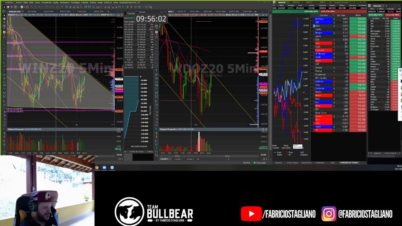 QUER GANHAR 1 MES DE SALA AO VIVO?🔵 DAYTRADE AO VIVO COM FABRÍCIO STAGLIANO 🔵 10/11/2020🔵