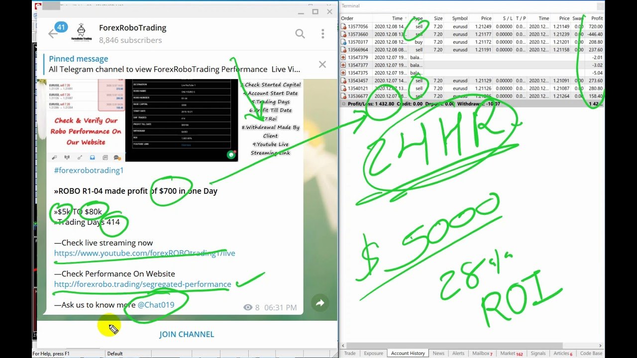 $1400 Profit Booked in 1 Day Using Forex Trading Robo – Only EURUSD Trading Pair Performance