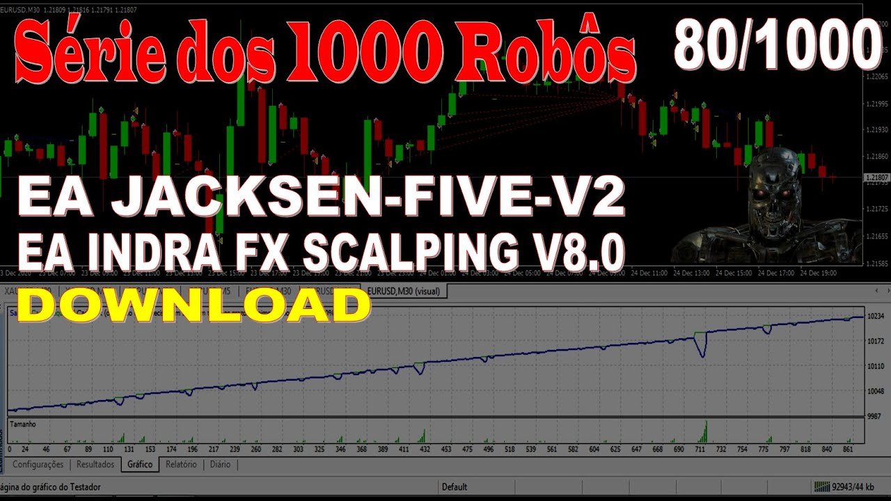 EA JACKSEN-FIVE-V2 + EA INDRA FX SCALPING – FOREX ROBÔ TRADER MT4 DOWNLOAD GRATIS (Ic Markets/FBS)