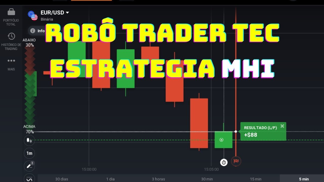 IQ OPTION – ROBÔ TRADER TEC – ESTRATEGIA MHI