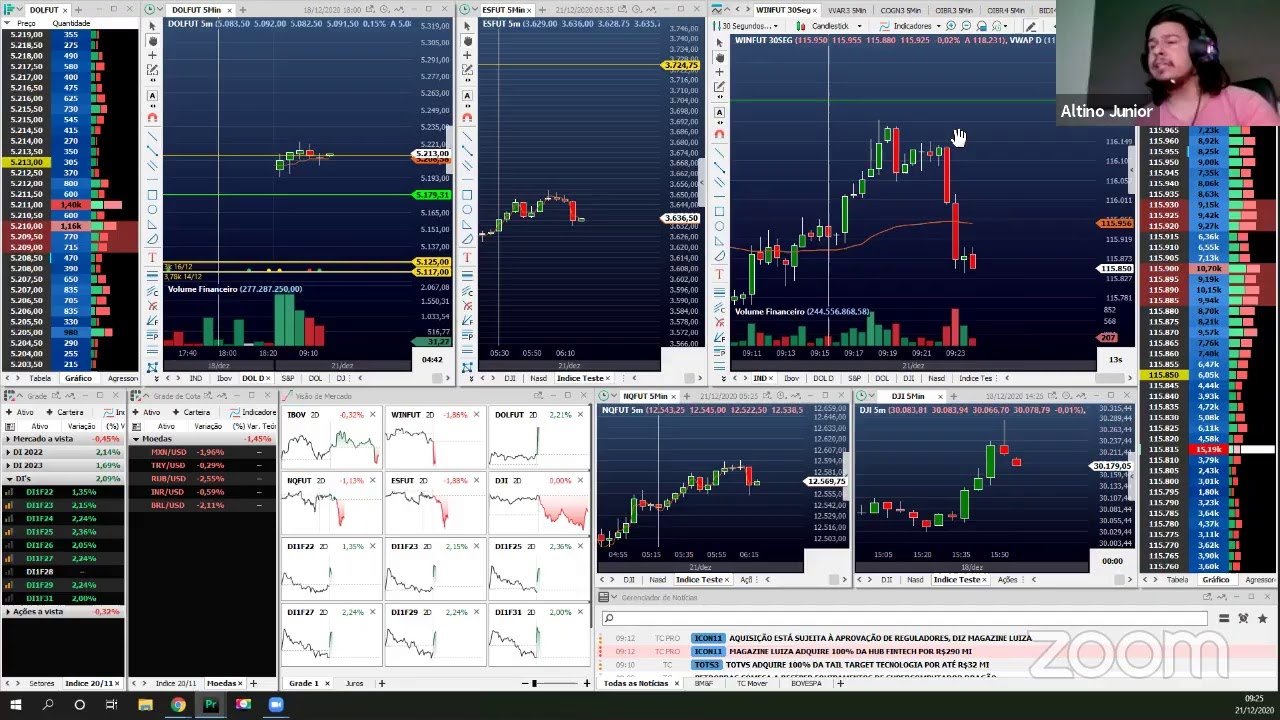 Macroeconomia -Operando Day Trade ao vivo com Altino Junior – 21/12