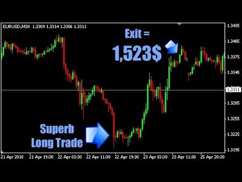 The result of forex trading on GBPUSD! Automatic robot super scalper! MT4 EA!