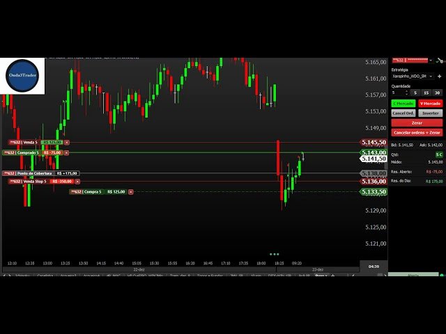 Vivendo de Daytrade (na ante véspera do Natal)