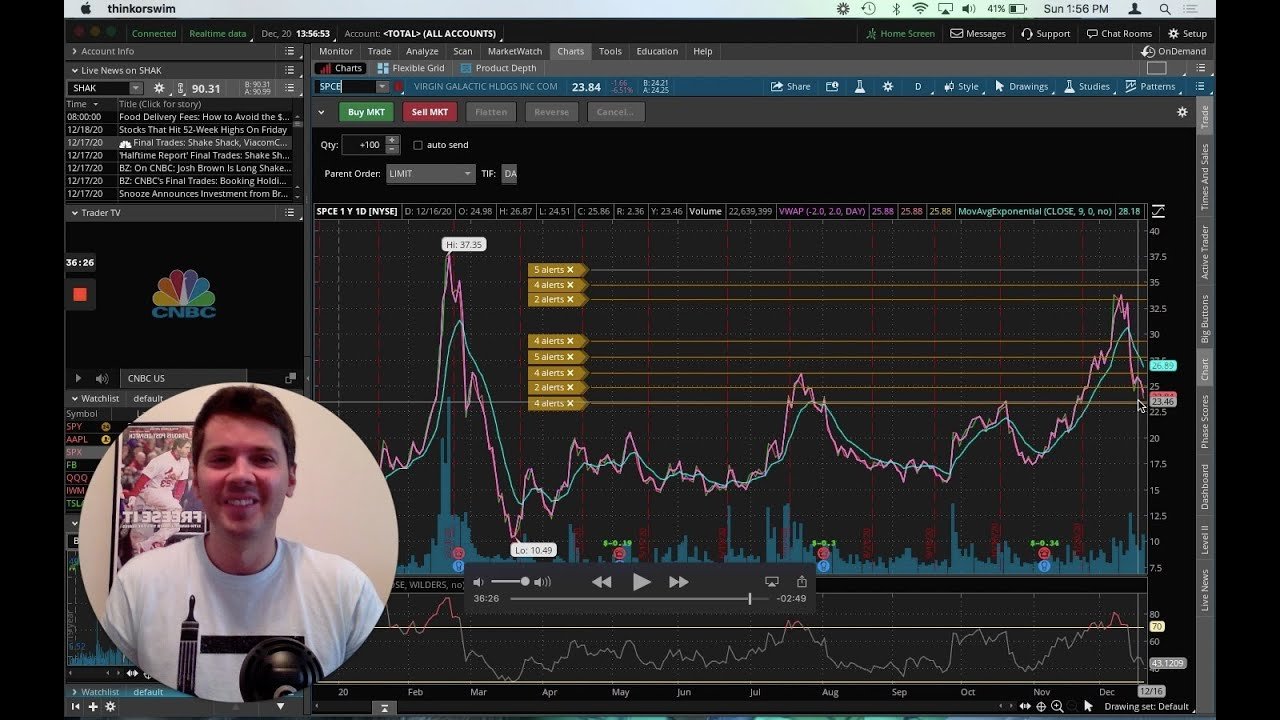 Wednesday End of Day Trade Review – $FUBO $XL $JMIA $QS $AI #daytrade #hotstocks #stocks