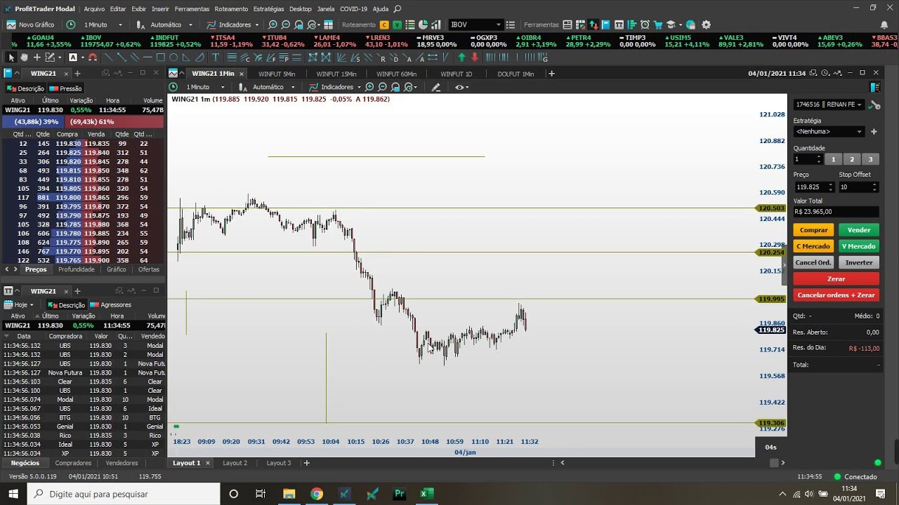 DAYTRADE 04/01/2021