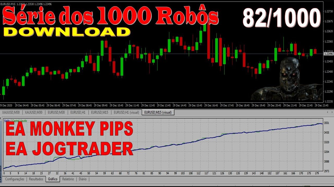 EA MONKEY PIPS + EA JOGTRADER – FOREX ROBÔ TRADER MT4 DOWNLOAD GRATIS (Ic Markets/FBS) FREE