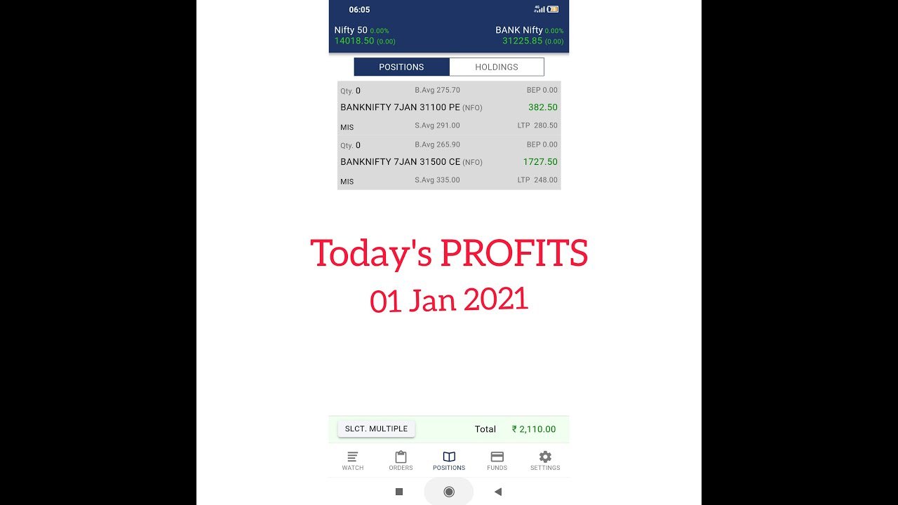 Today’s Algo Trading PROFITS – 1st Jan 2021| Live Algo Trading Strategies| Robo Trading Performance
