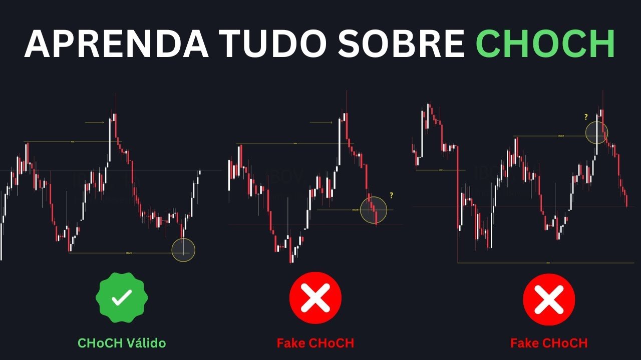 TUDO QUE VOCÊ PRECISA SABER SOBRE CHOCH (CHANGE OF CHARACTER) –  #daytrade #miniindice #minidolar