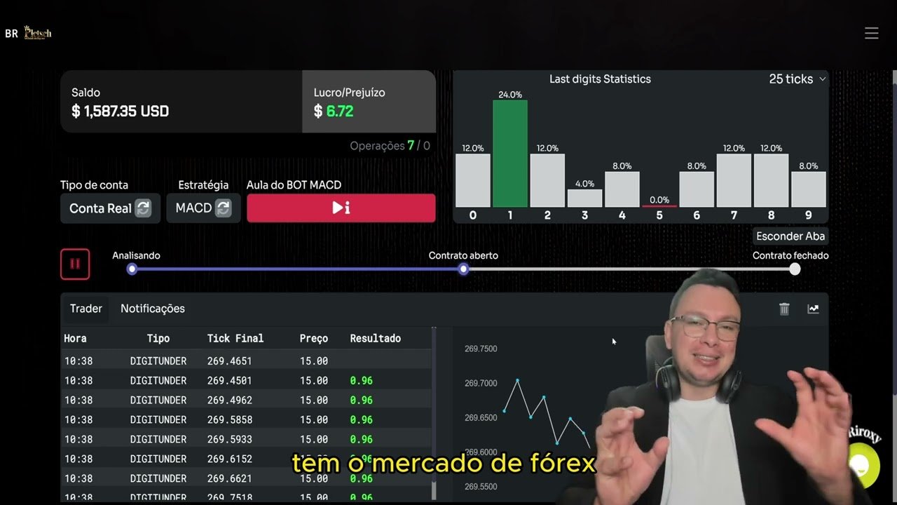 ✅ BOT DERIV QUEBROU A BANCA E ERA PAGO (PERDI 3 MIL REAIS)